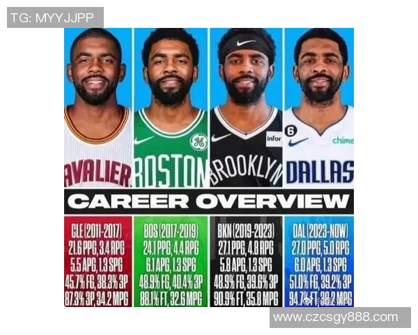 凯里欧文的篮球之路与个人成长：从天才少年到NBA明星的蜕变历程